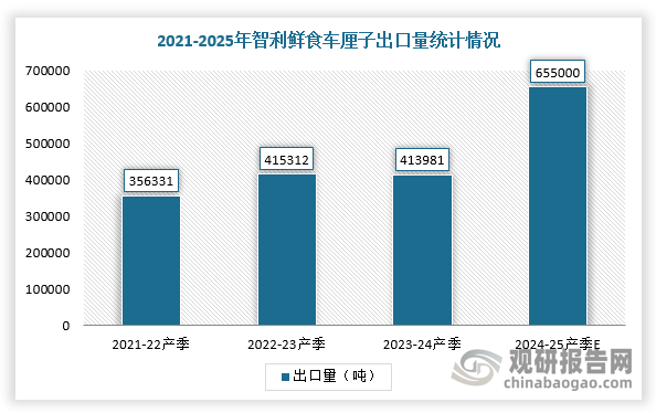 数据来源：观研天下整理