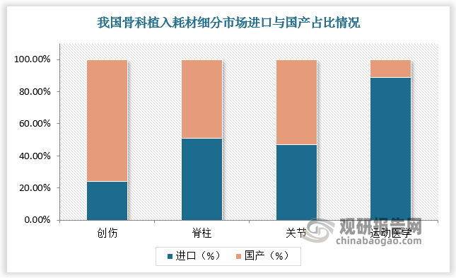 资料来源：观研天下整理