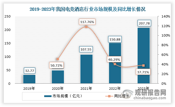 数据来源：美团、顺网科技、观研天下整理