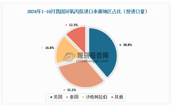 数据来源：氯碱化工信息网、观研天下整理