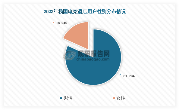 数据来源：美团、顺网科技、观研天下整理