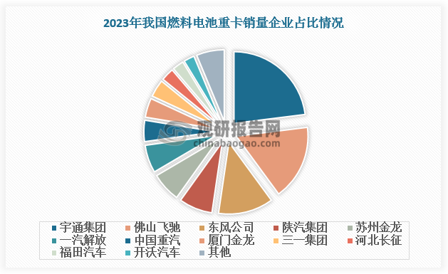 数据来源：观研天下数据中心整理