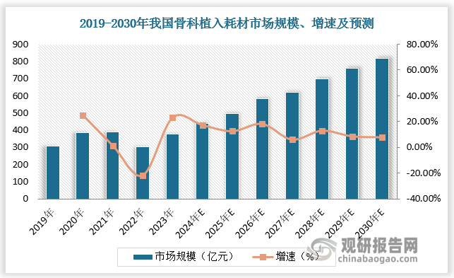 数据来源：观研天下数据中心整理