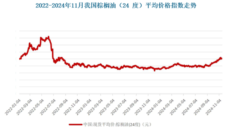 资料来源：公开资料，观研天下整理