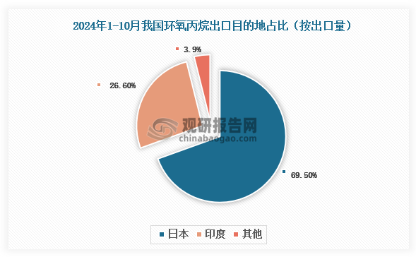 数据来源：氯碱化工信息网、观研天下整理