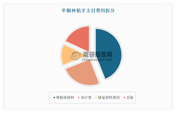 资料来源：公开资料，观研天下整理