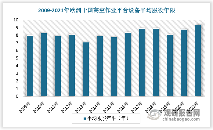 数据来源：观研天下数据中心整理