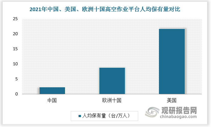 数据来源：观研天下数据中心整理