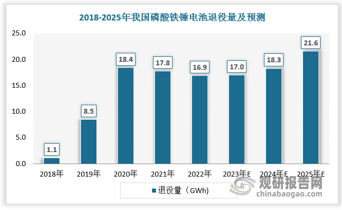 数据来源：观研天下整理