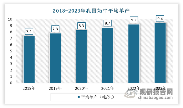 数据来源：公开数据，观研天下整理