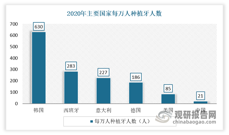 数据来源：公开数据，观研天下整理