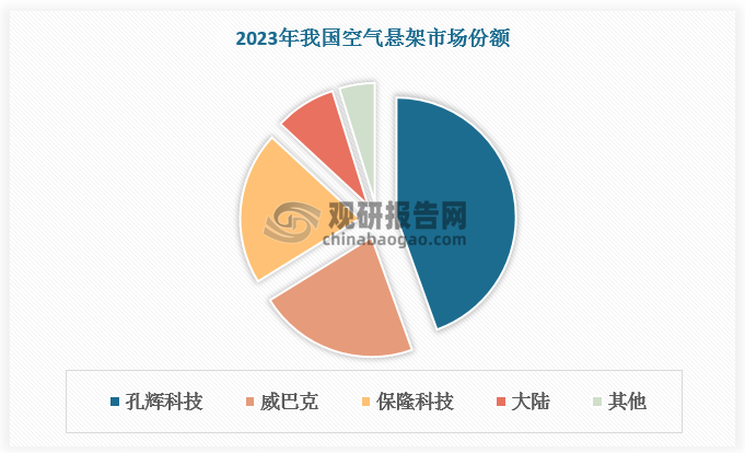 数据来源：观研天下数据中心整理