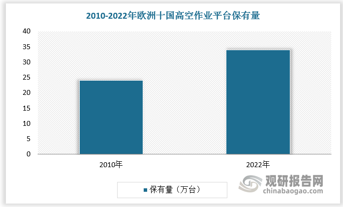 数据来源：观研天下数据中心整理