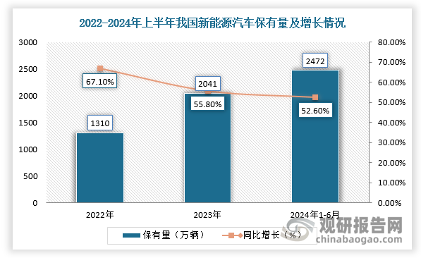 数据来源：观研天下整理