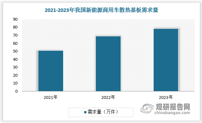 數(shù)據(jù)來源：觀研天下數(shù)據(jù)中心整理