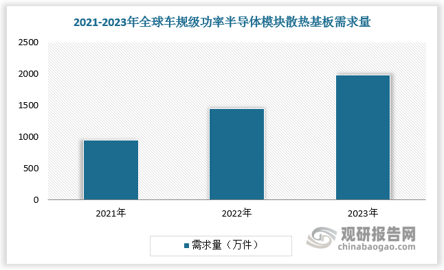 數(shù)據(jù)來源：觀研天下數(shù)據(jù)中心整理