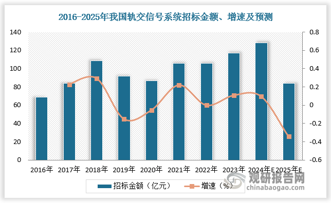 数据来源：观研天下数据中心整理