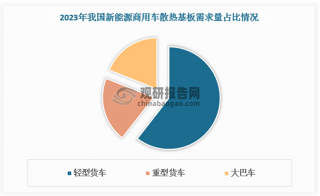 數(shù)據(jù)來源：觀研天下數(shù)據(jù)中心整理