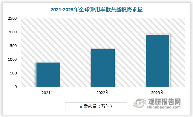 數(shù)據(jù)來源：觀研天下數(shù)據(jù)中心整理