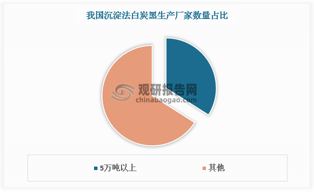 數(shù)據(jù)來(lái)源：觀(guān)研天下數(shù)據(jù)中心整理