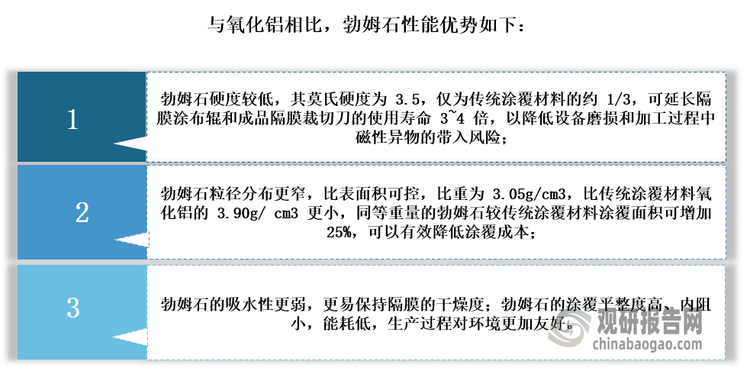 勃姆石性能优异，为湿法隔膜涂覆首选材料，并且预计未来或成为隔膜涂覆的主流技术路线之一。勃姆石相比于市面上主流的氧化铝涂覆材料相比，其硬度低，能降低对设备的磨损;比重低，可降低成本;异物含量低，稳定性好; 密度小，相同质量的姆石比氧化铝能够多涂覆25%的面积;吸水率低，生产条件温和，可降低能耗，保护环境。另外与二氧化硅相比，勃姆石吸水率低，与电解液的相容性好。与PVDF相比，热稳定好，成本低。