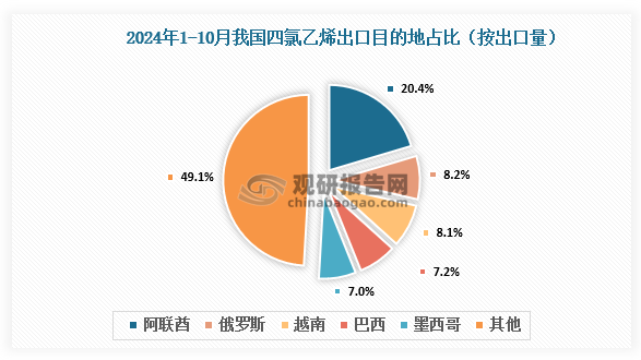 数据来源：氯碱化工信息网、观研天下整理