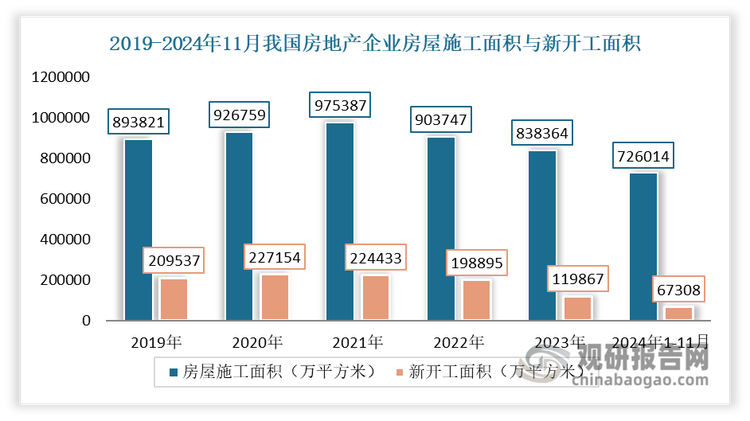 數(shù)據(jù)來源：國家統(tǒng)計(jì)局，觀研天下整理