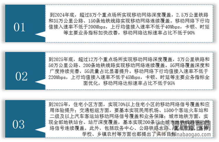 <strong>《關于開展“信號升格”專項行動的通知》要點</strong>