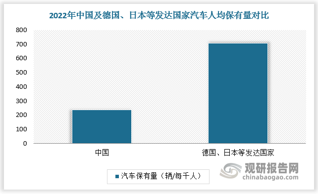 數(shù)據(jù)來(lái)源：觀(guān)研天下數(shù)據(jù)中心整理