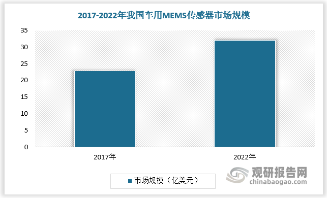 數(shù)據(jù)來源：觀研天下數(shù)據(jù)中心整理