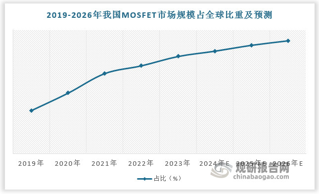 数据来源：观研天下数据中心整理