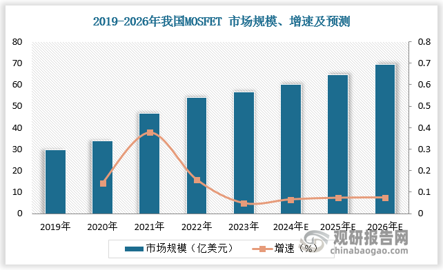 资料来源：观研天下整理