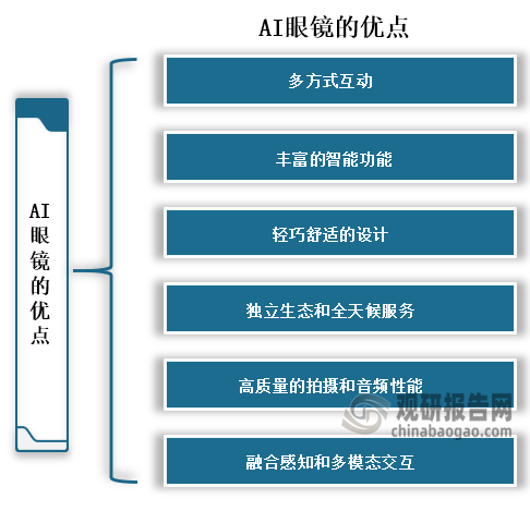 AI眼镜相比于传统AR眼镜，在多个方面具有显著的优势，通过人工智能技术，在多方式互动、丰富的智能功能、轻巧舒适等方面优于传统AR眼镜，这些优势也使得AI眼镜在更多领域得到广泛应用。而随着技术的成熟和规模化生产的应用，AI眼镜生产成本有望逐渐降低，这也使得AI眼镜进一步扩大其市场覆盖面。