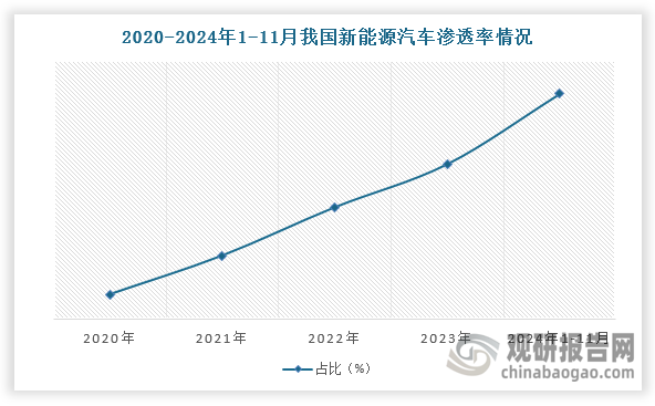 数据来源：观研天下整理