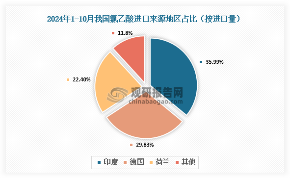 数据来源：氯碱化工信息网、观研天下整理