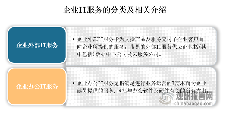 企业IT服务指使公司能够透过数字化工具及资源(包括计算硬件、网络设置、应用软件及相关维护服务)开展业务的全面服务内容。从IT服务用户及使用场景来看，企业IT服务市场可划分为企业外部IT服务及企业办公IT服务两种。企业外部IT服务指为支持产品及服务交付予企业客户而向企业所提供的服务；企业办公IT服务是指满足进行业务运营的IT需求而为企业偏员提供的服务。