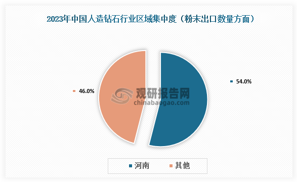 數(shù)據(jù)來源：公開資料、觀研天下整理