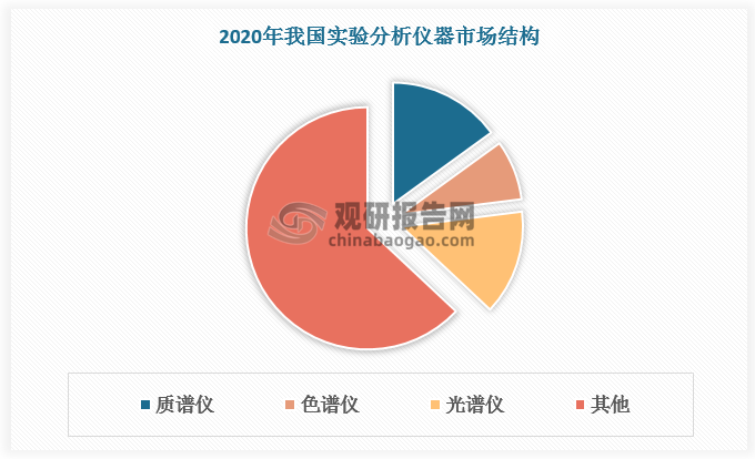 数据来源：观研天下数据中心整理