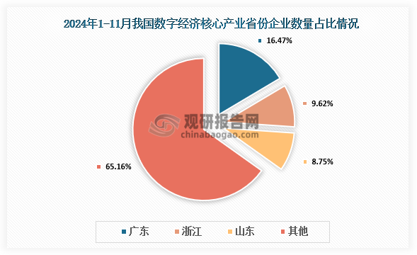 數(shù)據(jù)來源：全國組織機(jī)構(gòu)統(tǒng)一社會信用代碼數(shù)據(jù)服務(wù)中心、觀研天下整理