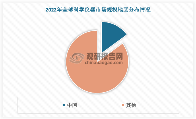 数据来源：观研天下数据中心整理