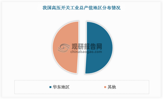 数据来源：观研天下数据中心整理