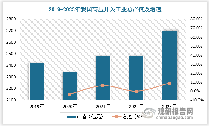 数据来源：观研天下数据中心整理