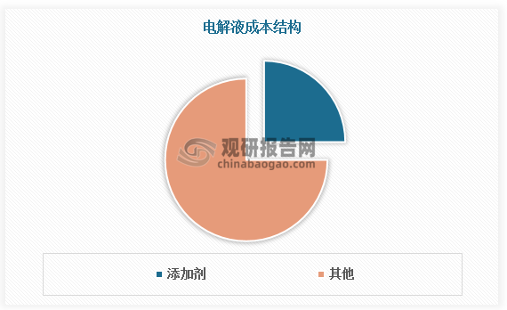 數(shù)據(jù)來源：觀研天下數(shù)據(jù)中心整理