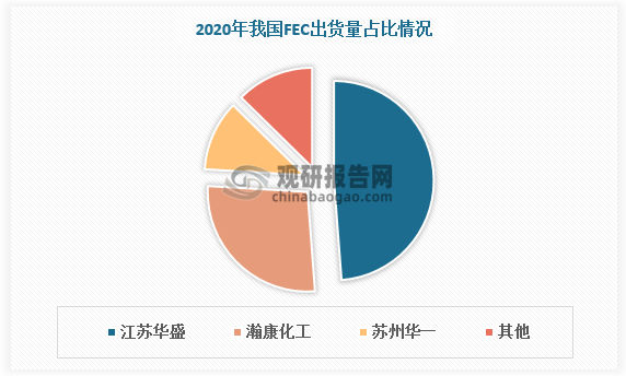 數(shù)據(jù)來源：觀研天下數(shù)據(jù)中心整理