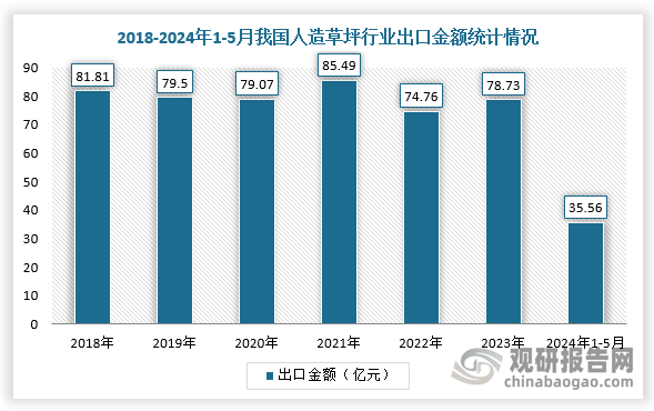 數(shù)據(jù)來源：觀研天下整理