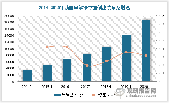 數(shù)據(jù)來源：觀研天下數(shù)據(jù)中心整理