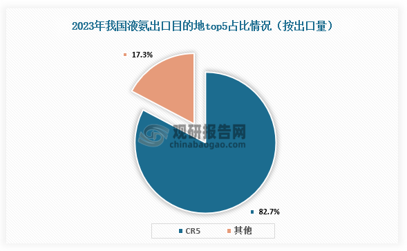 数据来源：公开资料、观研天下整理