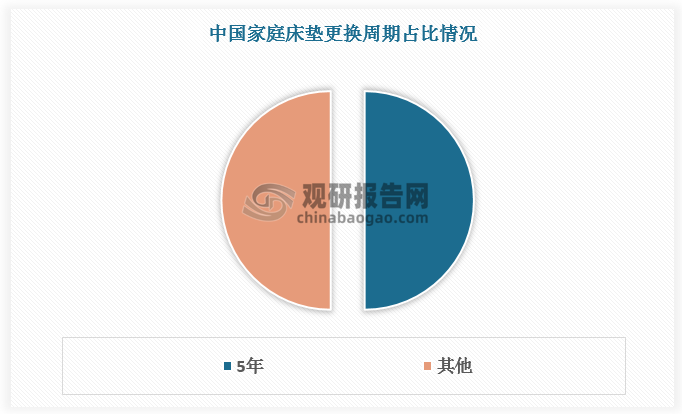 数据来源：观研天下数据中心整理