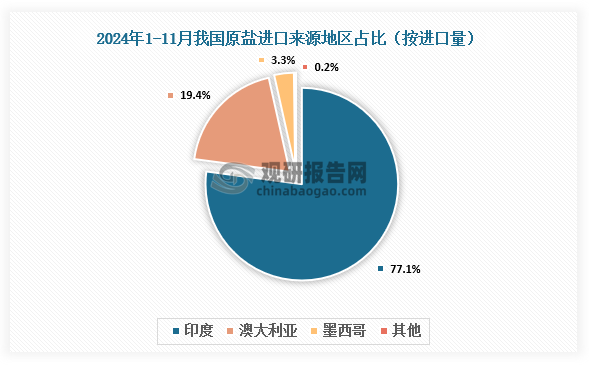 數據來源：氯堿化工信息網、觀研天下整理