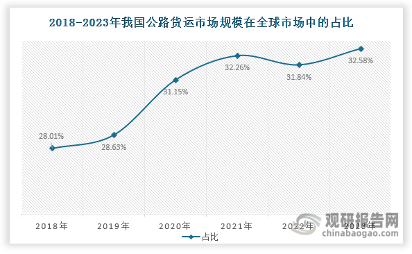 數(shù)據(jù)來源：貨拉拉招股書、沙利文、觀研天下整理